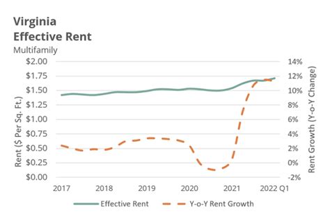 average rent in virginia 2023